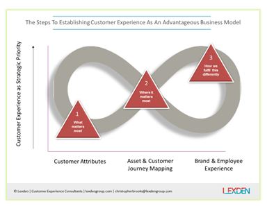 establishing-customer-experience-jpg.JPG