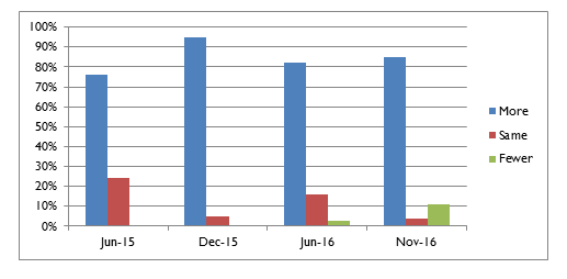 revenues-past-year-png.PNG