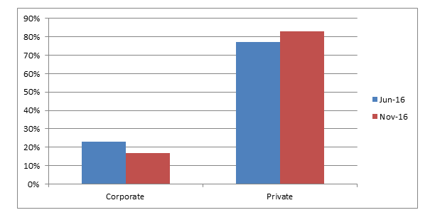 split-of-pensions-between-corporate-and-private-png.PNG